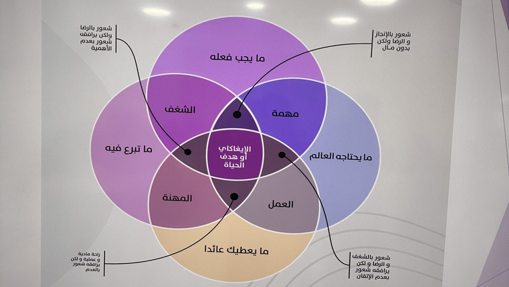 التخطيط المالي لإدارة مشروعك